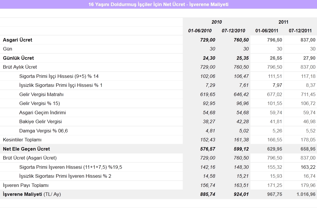 asgari ucret maliyetleri-339.jpg